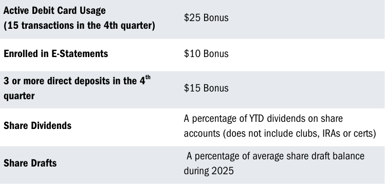 Chart showing the breakdown of the bonus dividend